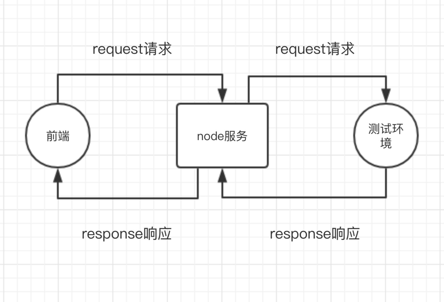 proxy示意图